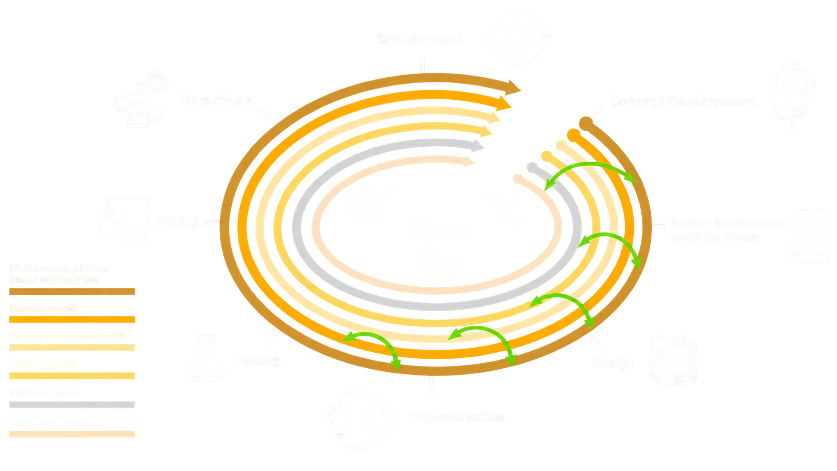 DME_Lifecycle2_Transparent DME_Lifecycle2_Transparent