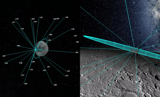 Operational Orbit Determination Tool Kit scenario showing a geostationary satellite with overlaid tracking arcs from multiple ground stations, residual plots, and a maneuver reconstruction event highlighted in the timeline.